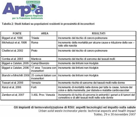 danni da inceneritori