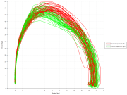 Saccades_04 Dynamic trials phase plot