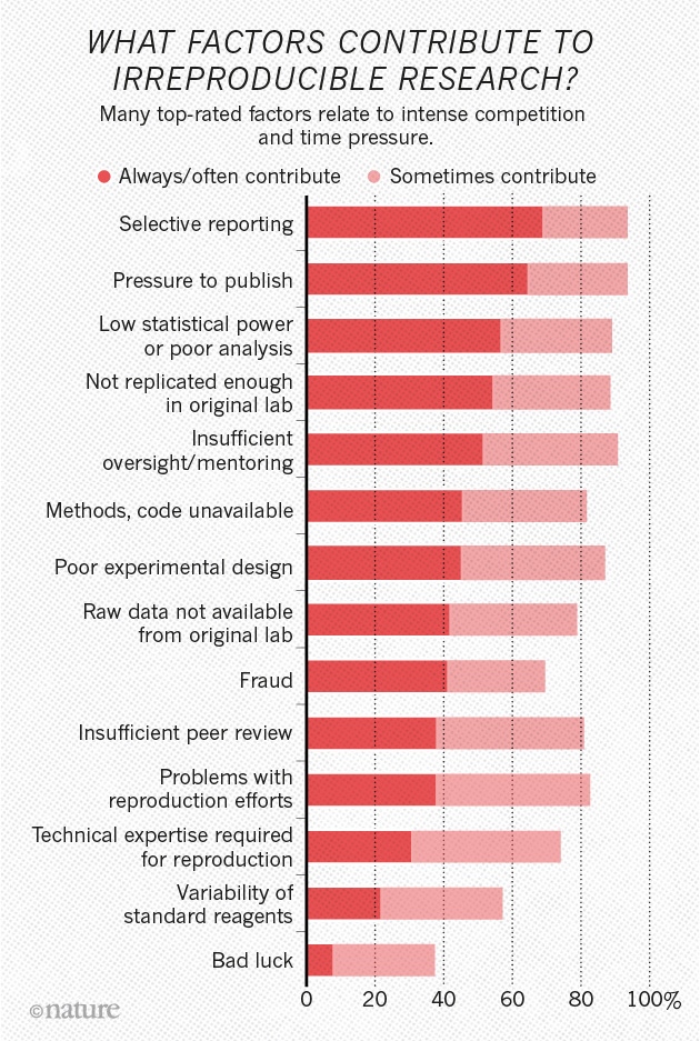 reproducibility-graphic-online4